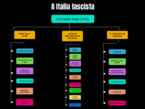 A-Italia-fascista-Carla-Gil.pdf