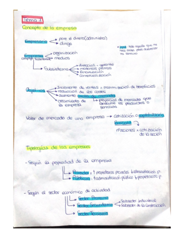 Economia-y-Empresas-tema-1.pdf