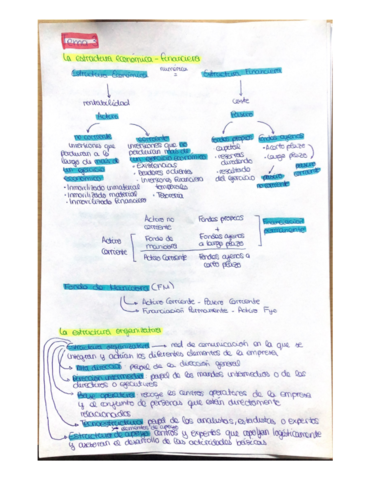 Economia-y-Empresas-tema-3.pdf