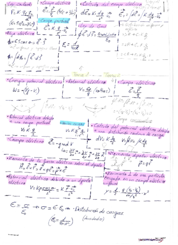 Formulas.pdf