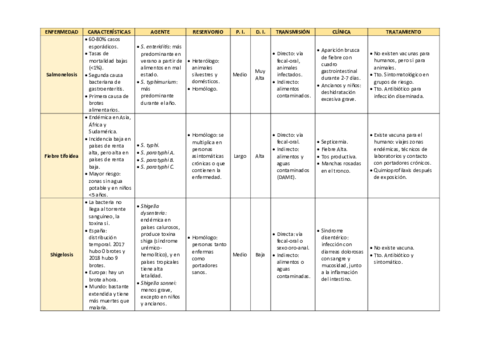 TABLAS-RESUMEN-TEMAS-13-25.pdf