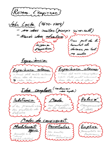 Resum Empirisme