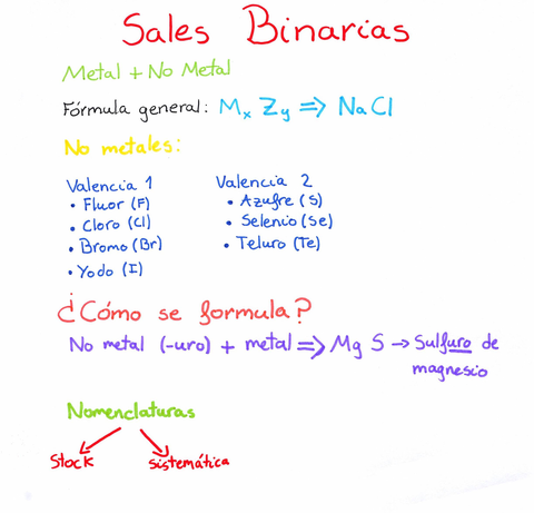 sales-binarias.jpg