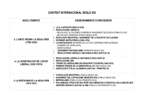 CONTEXT-INTERNACIONAL-SEGLE-XIX-I-XX-1.pdf
