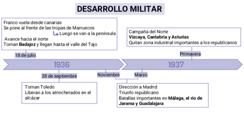 DESARROLLO-MILITAR.pdf