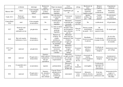constitucions-1808-1931.pdf