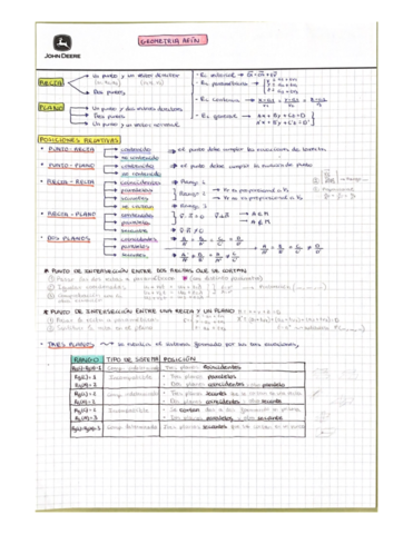 Geometria-esquema-2bach.pdf