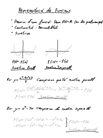 Representació de funcions