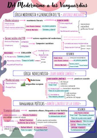 Del-Modernismo-a-las-Vanguardias.pdf