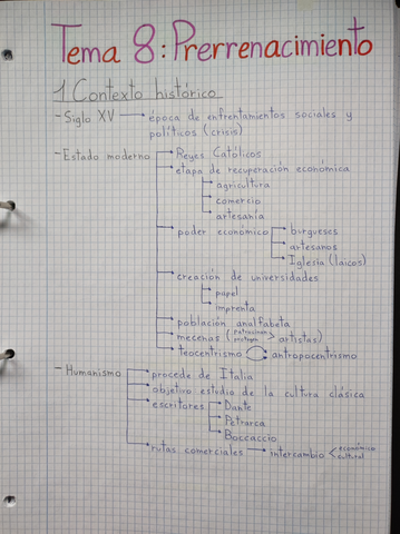 Prerrenacimiento-I.jpg