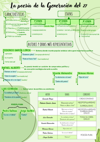 LA-GENERACION-DEL-27-ESQUEMA.pdf