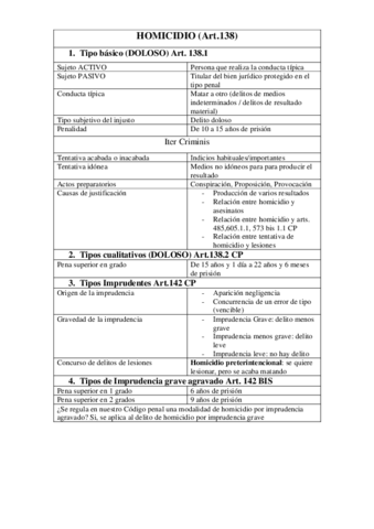 derecho-penal-especial-esquemas.pdf