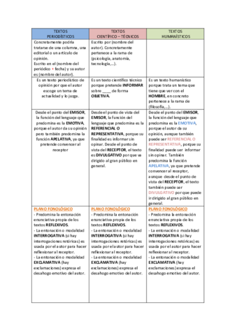 TIPOLOGIA-TEXTUAL-convertido-1.pdf