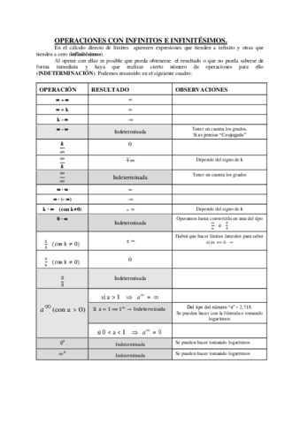 tabla-de-indeterminaciones.pdf