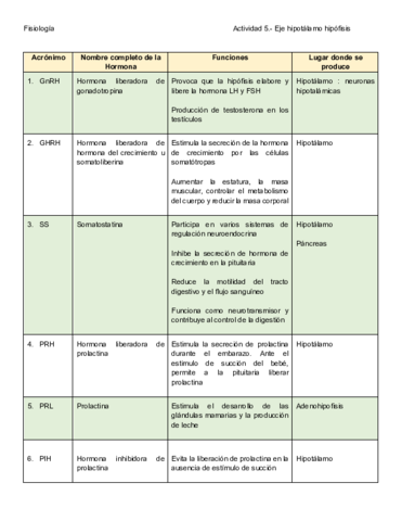Eje-hipotalamo-e-hipofisis-.pdf