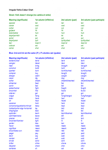 irregular-verbs-colour-chart-26749911af7b402ccd34c3cbfa91aac25.pdf