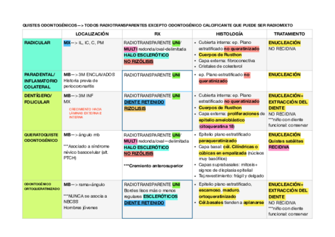 tablas-caso-clinico-ciru.pdf