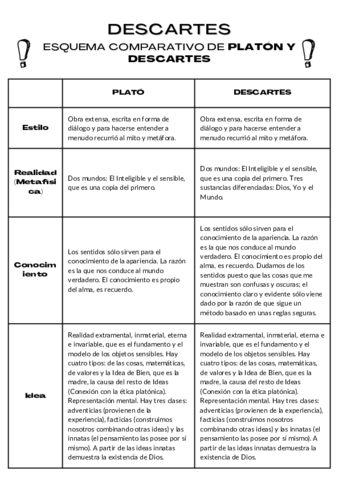 Descartes-esquema.pdf