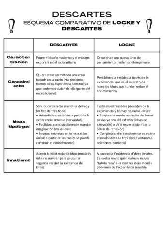 Esquema-comparativo-de-Locke-y-Descartes.pdf
