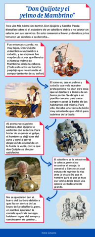 Infografía El Yelmo de Mambrino