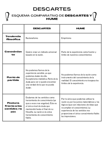 Esquema-comparativo-de-Descartes-y-Hume.pdf