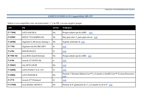 MME-03-09-Compatibilidad-MB-CPU-1.pdf