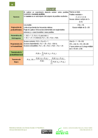 Resumen-y-formulas-de-probabilidad-selectividad.pdf