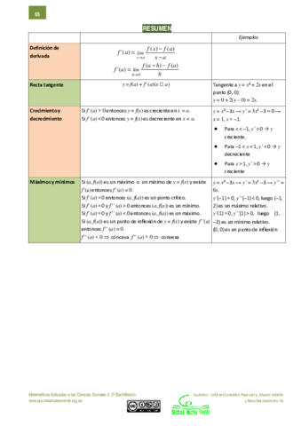 Resumen-y-formulas-de-derivadas-selectividad.pdf
