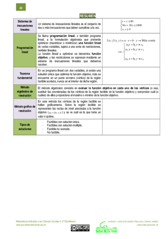 Resumen-y-formulas-de-programacion-lineal-selectividad.pdf