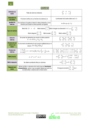 Resumen-y-formulas-de-matrices-selectividad.pdf
