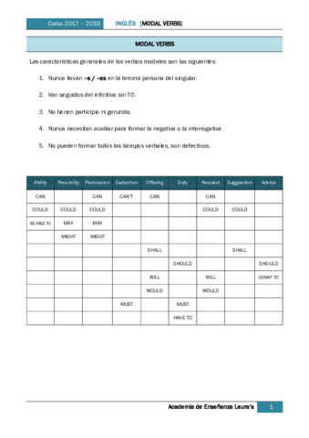 Verbos-modales.pdf