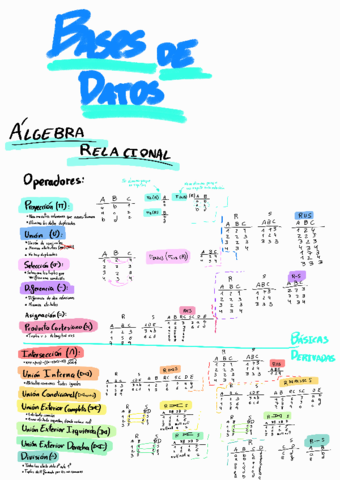 Resumen-Bases-de-Datos-.pdf