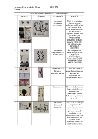 Practica-1-Jaime-Fernandez.pdf
