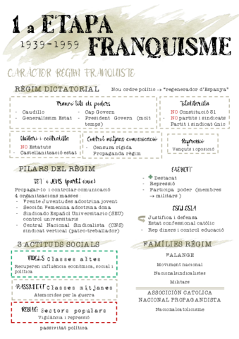 1a-Franquisme.pdf