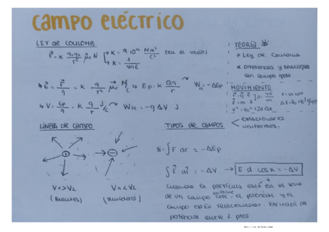 CAMPO-ELECTRICO.pdf