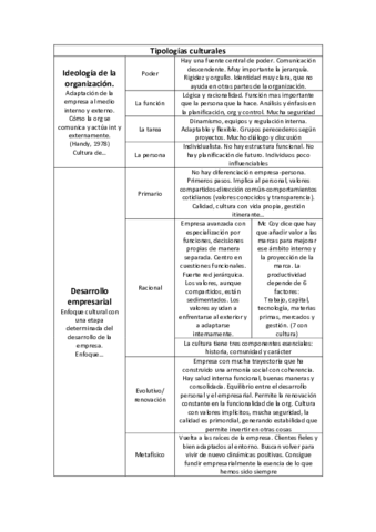 Tipologias-culturales.pdf