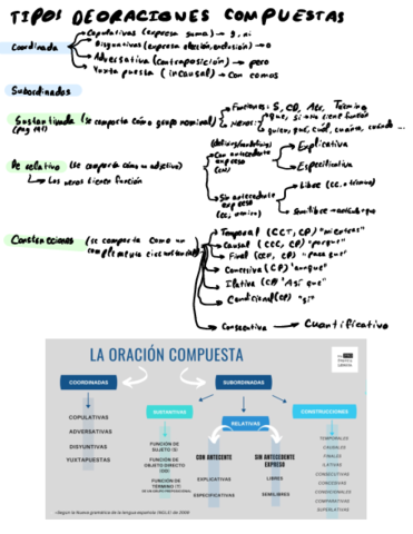 Esquema-tipos-de-oraciones.pdf