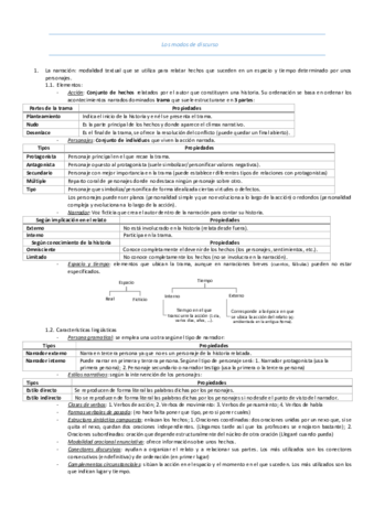 Los-modos-de-discurso-narrativo-y-descripcion.pdf