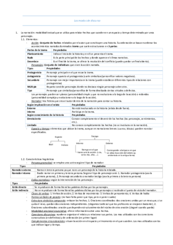 Los-modos-de-discurso.pdf