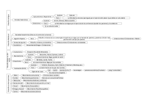 edades-de-la-filosofia.pdf