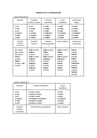 conjugacic3b3n-de-los-tiempos-verbales-del-castellano1.pdf