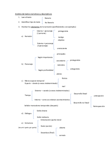 analisis-de-textos-narrativos-y-descriptivos-copia.pdf