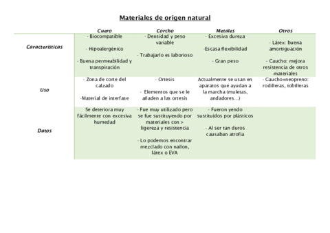 TABLAS-RESUMEN-MATERIALES.pdf