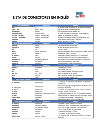 Lista-de-Conectores-en-ingles.pdf