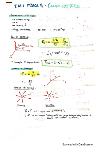 Fisica-II.pdf