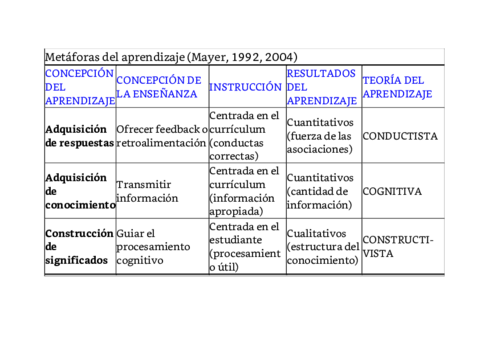 TEMA-2-Metaforas-del-aprendizaje.pdf