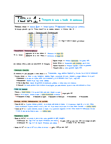 Resumen-2P-fisio-tema-1.pdf
