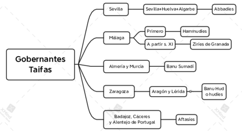 Gobernantes-Taifas.pdf