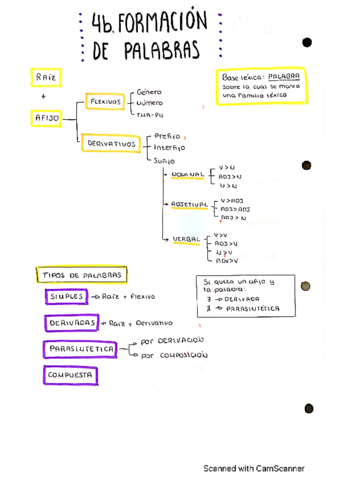 Formación-de-palabras.pdf