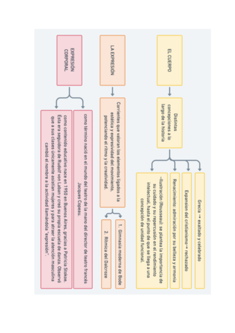 expresion-corporal-t1-2.pdf